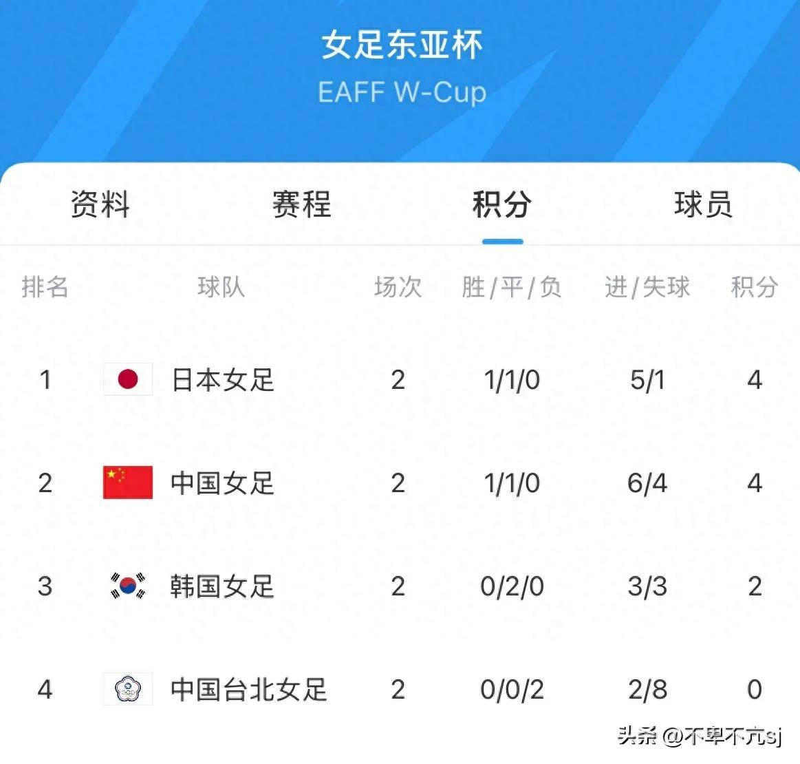 女足锦标赛赛况分析预测胜者