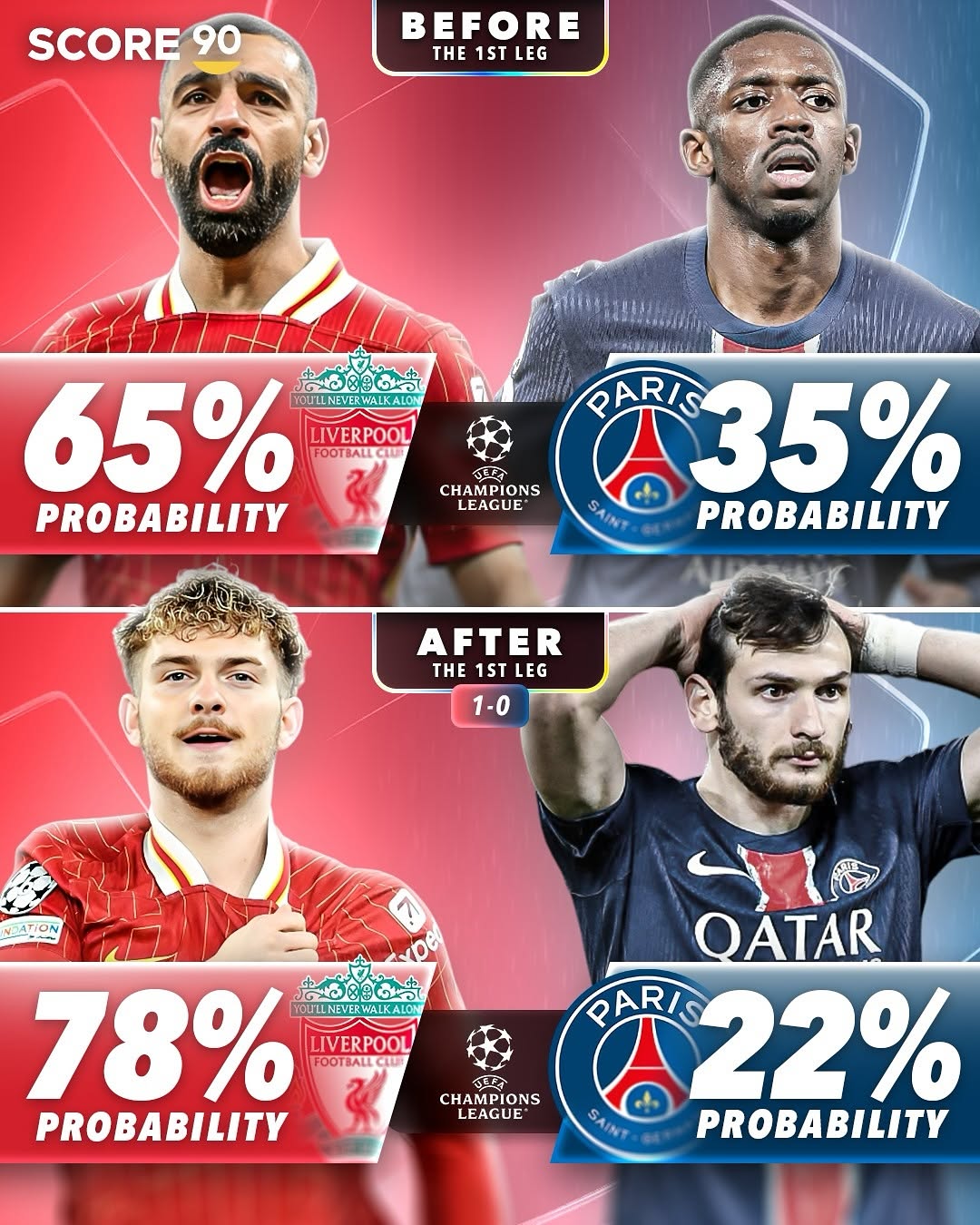 关于利物浦战平皇马，晋级欧国联决赛的信息