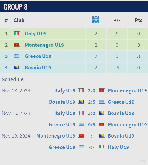 B体育体育中国官网-意大利成功逆转波黑，晋级形势乐观的简单介绍