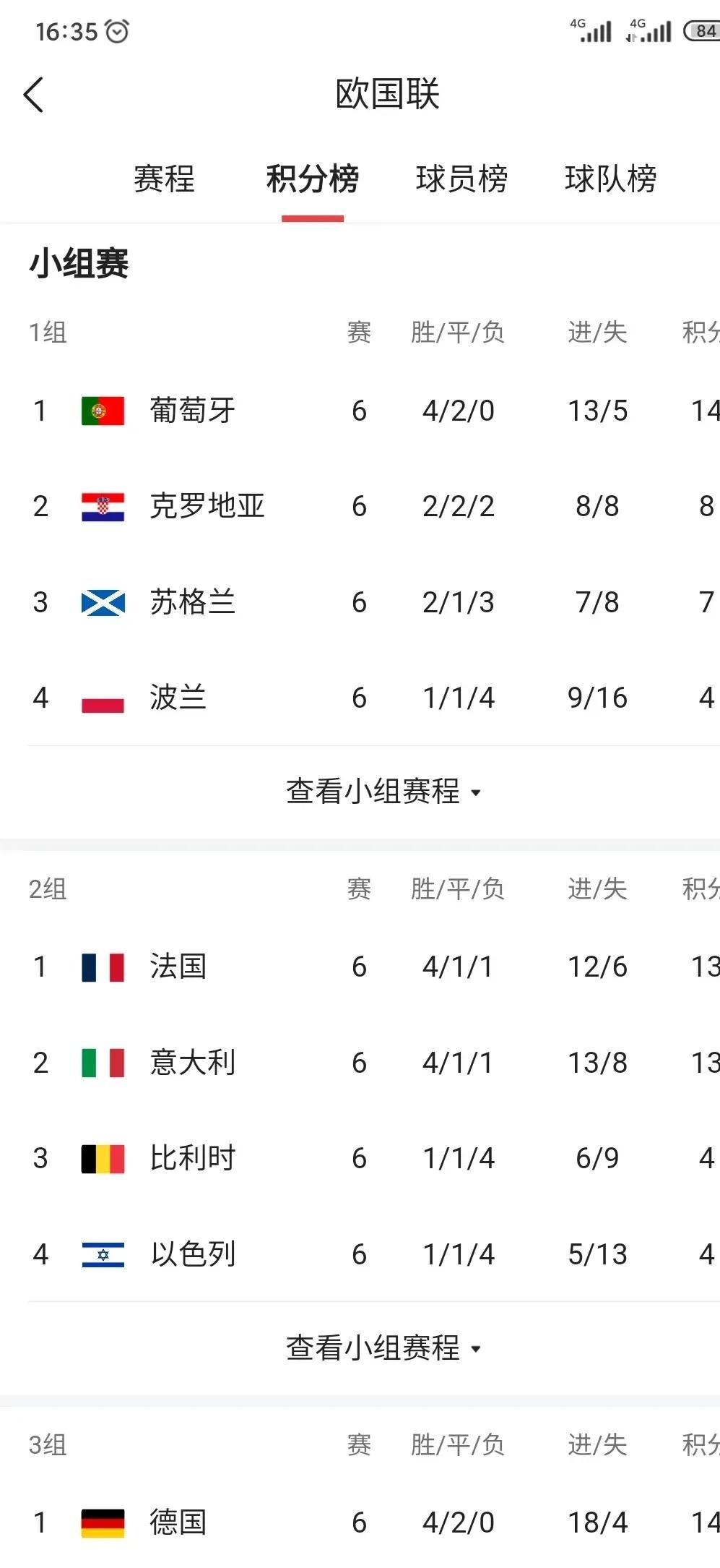 包含欧锦赛资格赛胜利对团队信心带来提升的词条