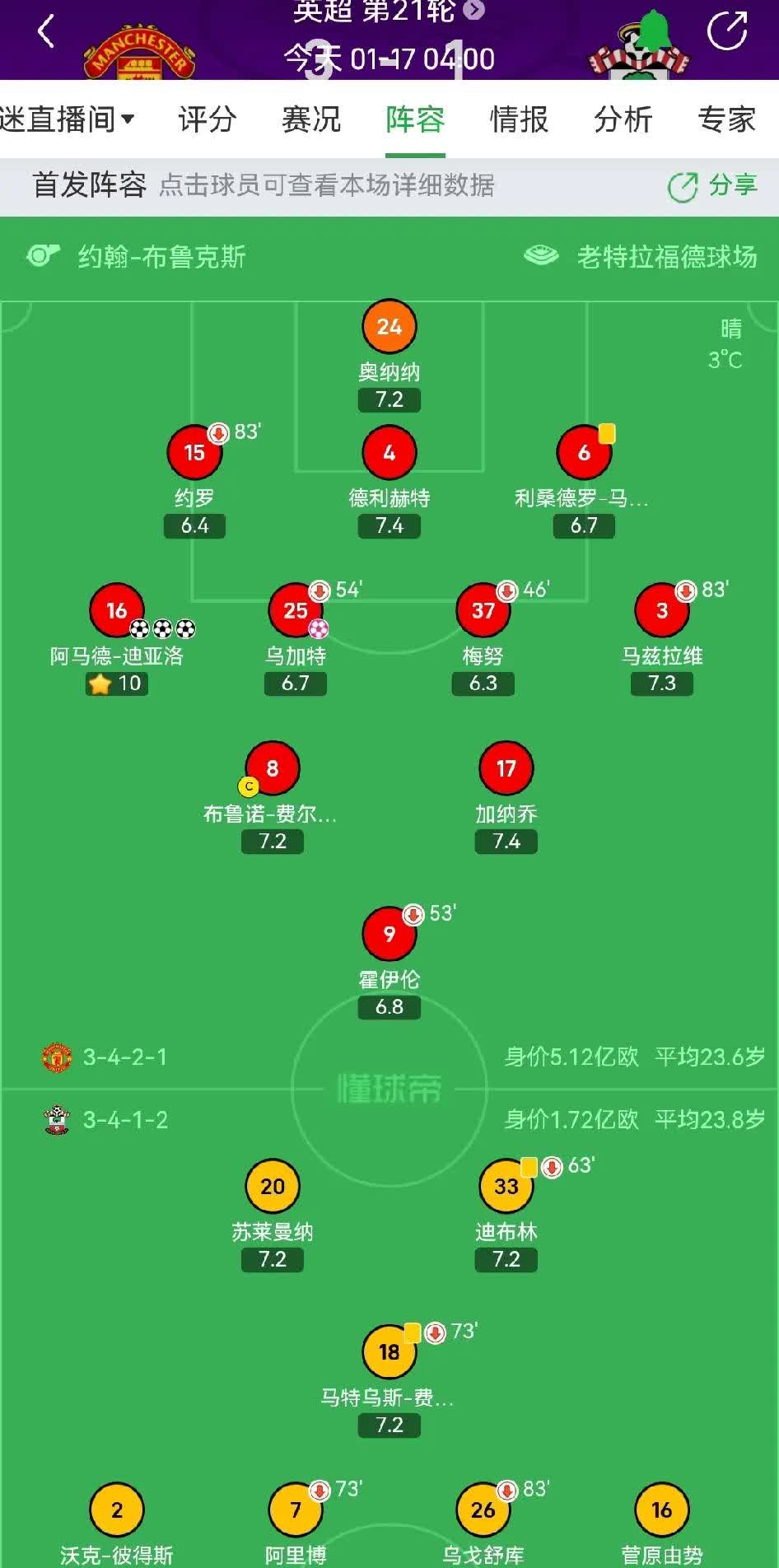 包含曼城-战平南安普顿，暂居积分榜第二位的词条