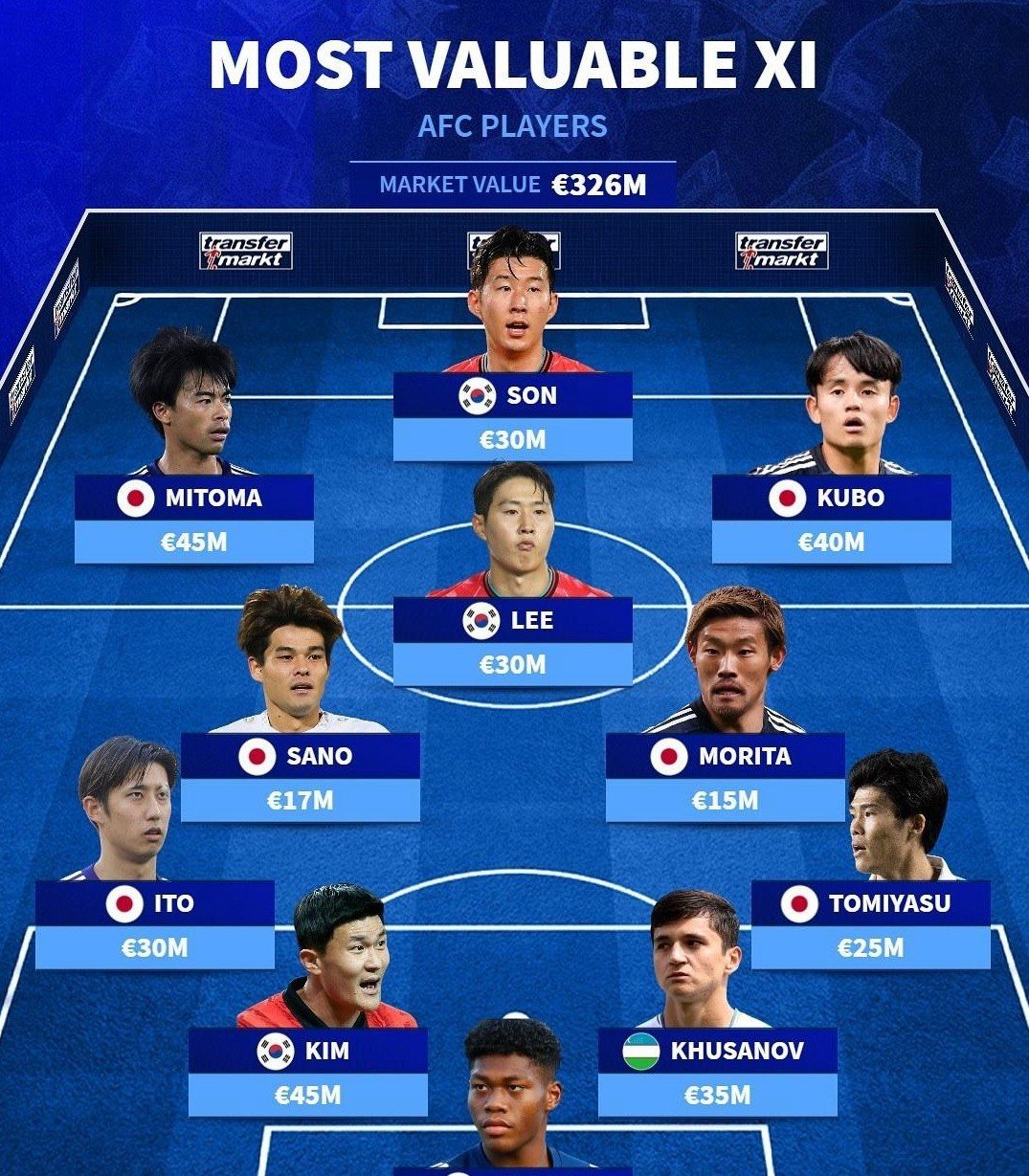 强强对话，亚洲球队实力对比