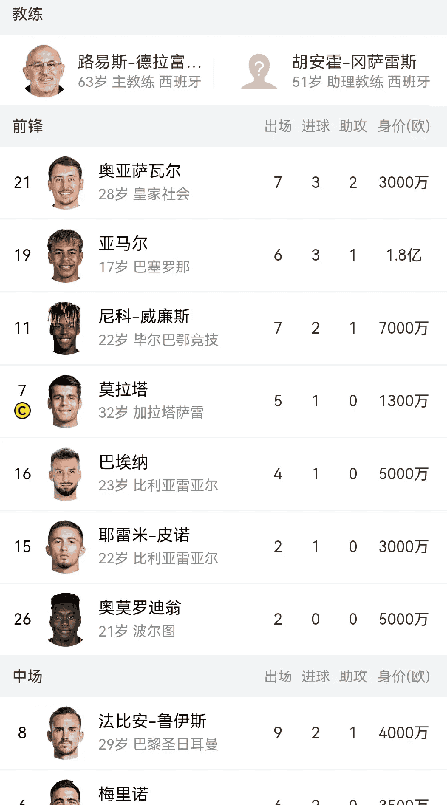 国际足联公布最新赛程积分排名,西班牙队稳居榜首的简单介绍 国际足联公布最新赛程积分排名,西班牙队稳居榜首的简单介绍