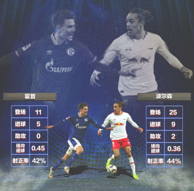 B体育体育网页版入口-包含沙尔克04遭遇五连败，主场不敌奥格斯堡升级形势严峻的词条